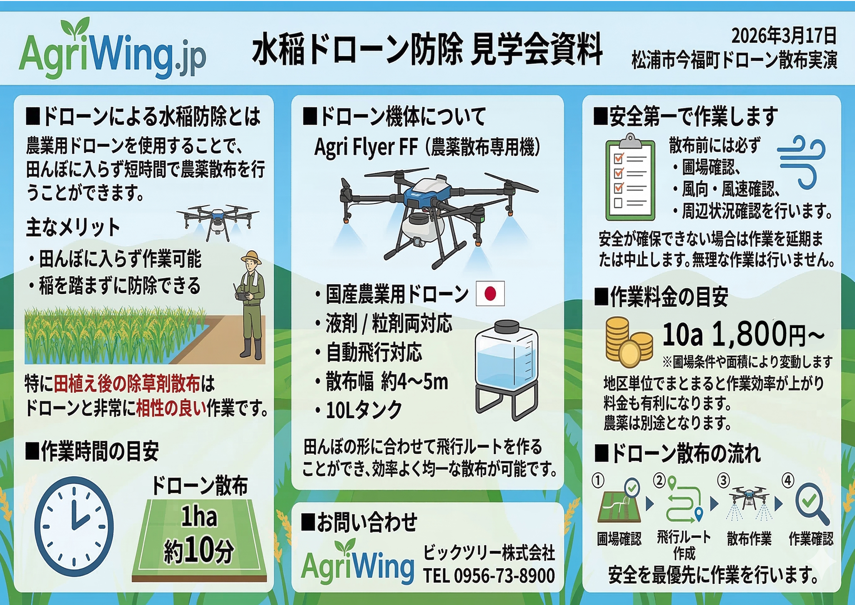 水稲ドローン防除 見学会資料